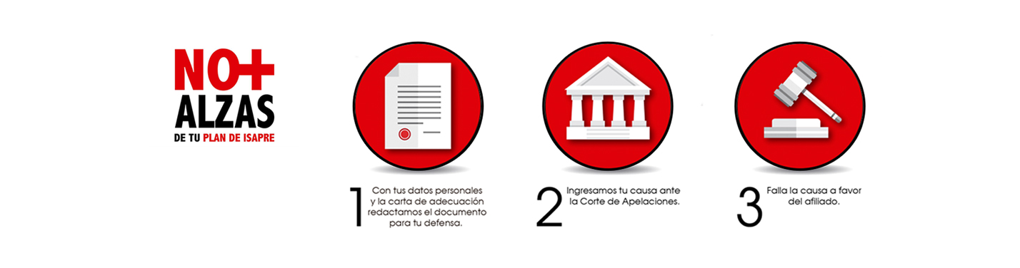 Pasos a seguir